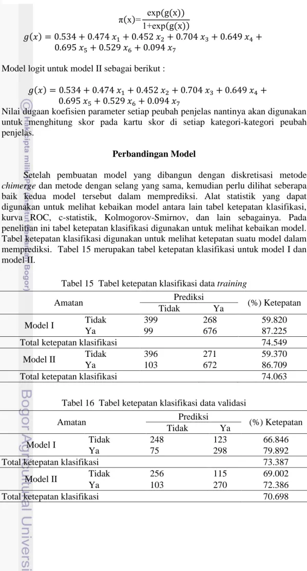Tabel ketepatan klasifikasi digunakan untuk melihat ketepatan suatu model dalam  memprediksi