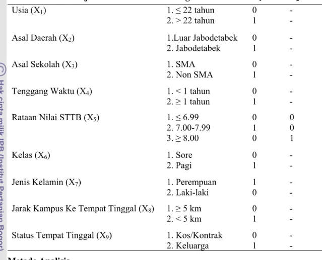 Tabel 3  Peubah-peubah penjelas yang digunakan dalam analisis dan peubah  bonekanya 