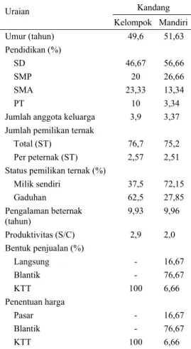 Tabel 2.  Karakteristik peternak sapi potong di  Kecamatan Jetis Kabupaten Bantul, 2005 