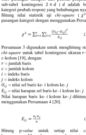 Gambar 1.  Tahapan Proses Analisis Data 