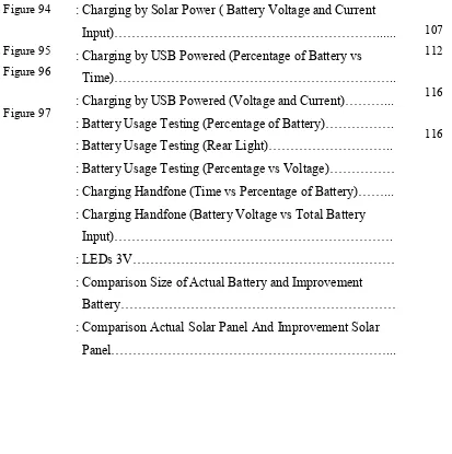Figure 94 : Charging by Solar Power ( Battery Voltage and Current  