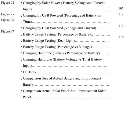 Figure 94 : Charging by Solar Power ( Battery Voltage and Current  