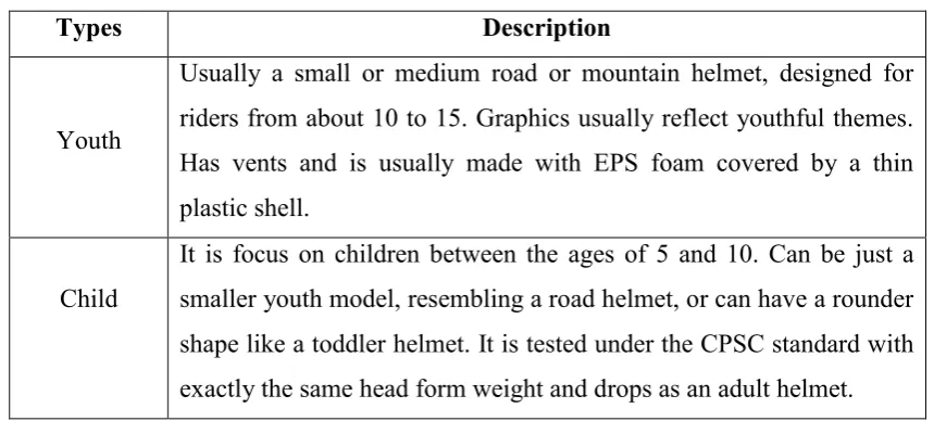 Table 2  : Types of Usage 