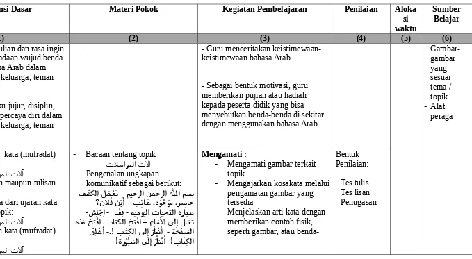 tahu terhadap keberadaan wujud benda keistimewaan bahasa Arab.gambar melalui media bahasa Arab dalam yang 