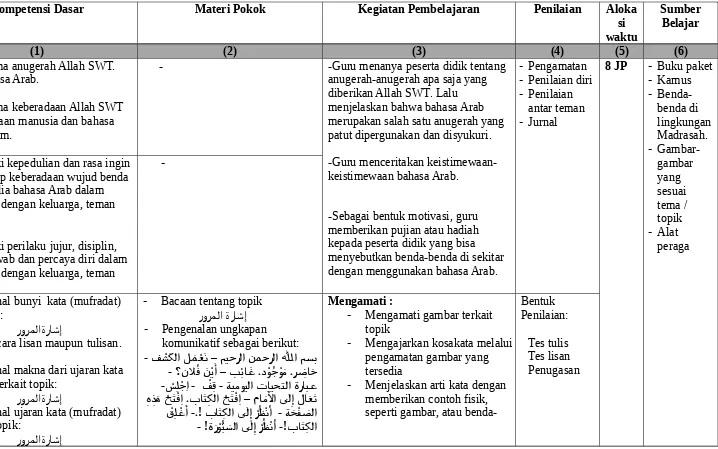 2.1.Memiliki kepedulian dan rasa ingin-Guru menceritakan keistimewaan-  keistimewaan bahasa Arab.gambar tahu terhadap keberadaan wujud benda - yang 