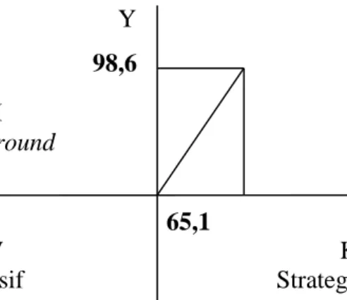 Tabel 3. Matriks Faktor Strategi Eksternal 