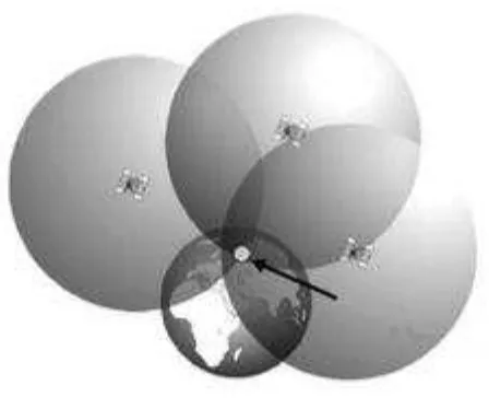 FIGURE 2.3      GPS - Intersecting spheres 