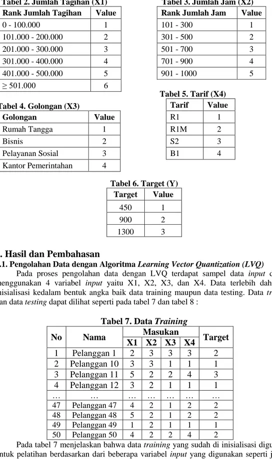 Tabel 7. Data Training