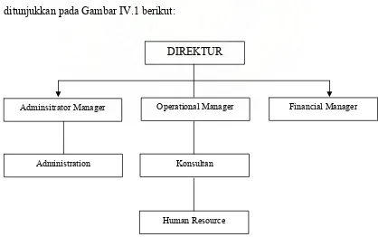 Gambar IV.1. Struktur Organisasi BDS Kota Pematangsiantar 