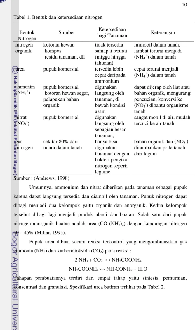 Tabel 1. Bentuk dan ketersediaan nitrogen 