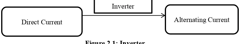 Figure 2.1: Inverter 
