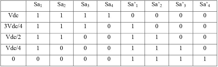 Table 2.1: The Switching State 