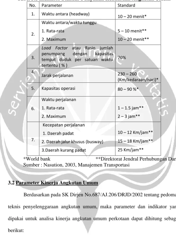 Tabel 3.1 Indikator Standar Pelayanan Kendaraan Angkutan Umum 