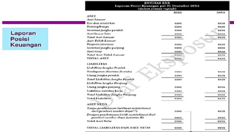 Gambar 2. Contoh Laporan Posisi Keuangan 