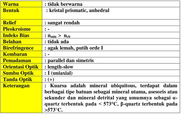 Tabel 3 Hasil Analisa Petrografi Fosil Kayu  Warna  : tidak berwarna 