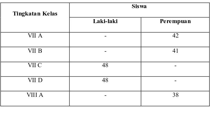 Tabel 4. 2 Jumlah Siswa MTs Raudhatusysyubban Tahun 2014-2015 