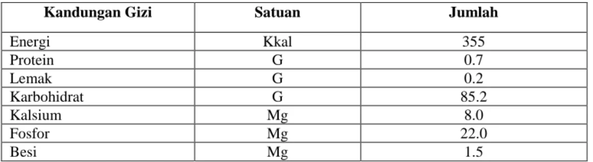 Tabel 1. Kandungan Gizi dalam 100 g  Tepung Garut  