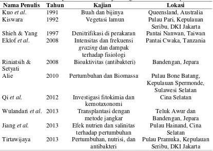 Tabel 1 Penelitian-penelitian sebelumnya mengenai Thalassia hemprichii 
