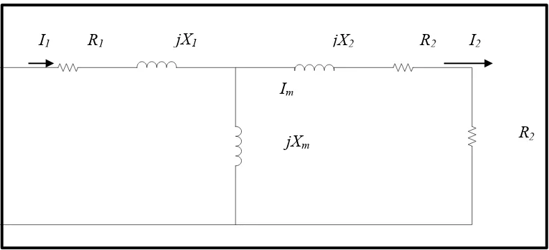 Figure 2.1:Per phase equivalent circuit for induction motor. 