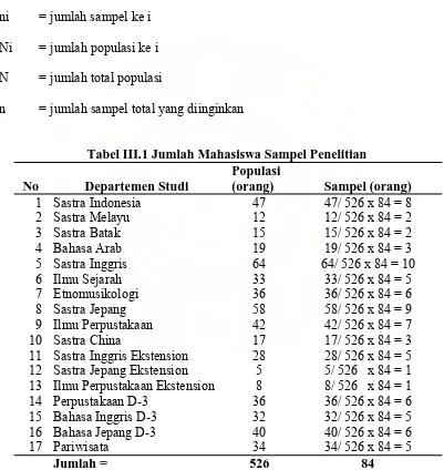 Tabel III.1 Jumlah Mahasiswa Sampel Penelitian  Populasi 