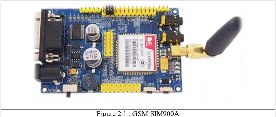 Figure 2.1 : GSM SIM900A 