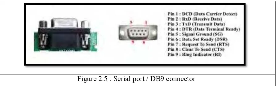 Figure 2.5 : Serial port / DB9 connector 
