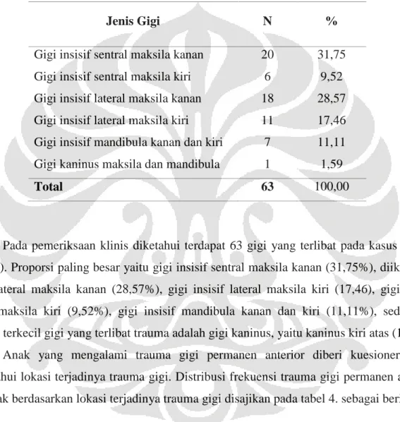 Tabel 3. Distribusi Frekuensi Trauma Gigi Permanen Anterior berdasarkan Jenis Gigi 