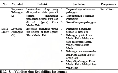 Tabel III.2 Definisi Operasional dan Indikator Variabel Penelitian 