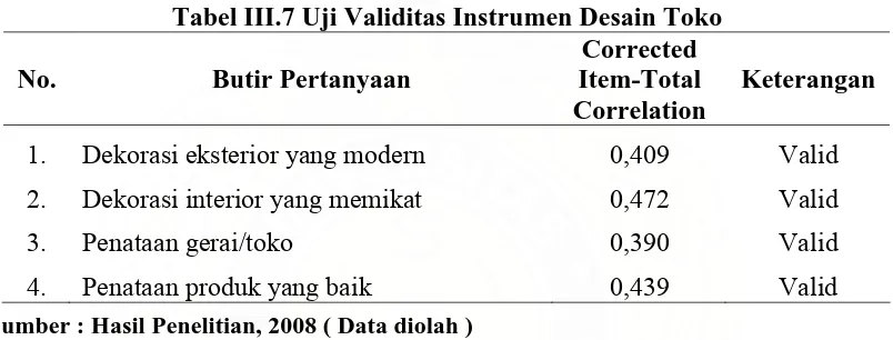 Tabel III.8 Uji Validitas Instrumen Pelayanan Eceran Corrected 