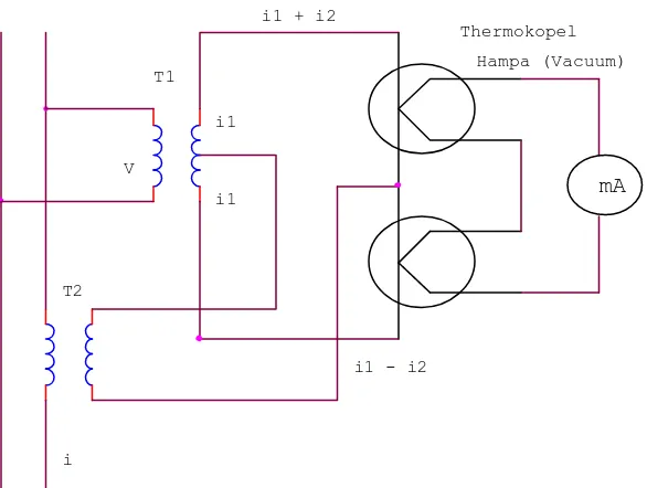Gambar 4-9 Prinsip wattmeter jenis thermokopel