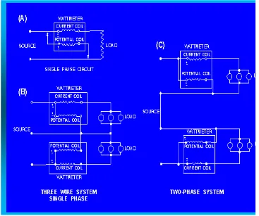 Gambar 4-11. Variasi penyambungan wattmeter.