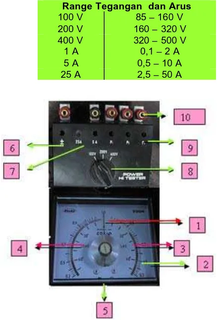 Tabel 4-3. Range tegangan dan arus