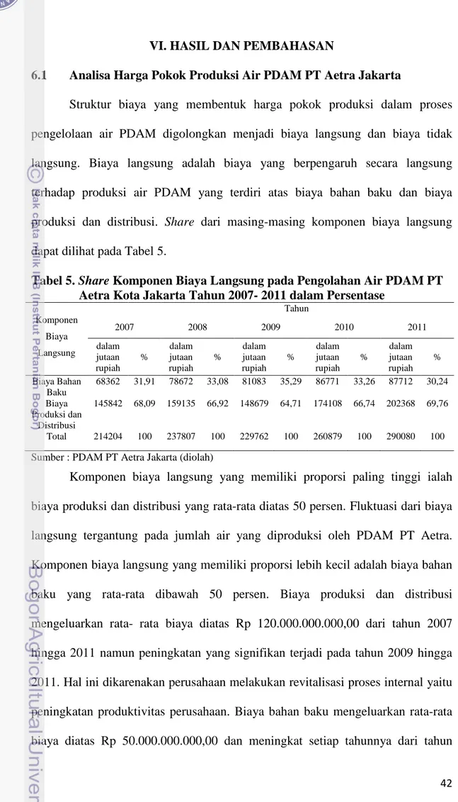 Tabel 5. Share Komponen Biaya Langsung pada Pengolahan Air PDAM PT                   Aetra Kota Jakarta Tahun 2007- 2011 dalam Persentase 