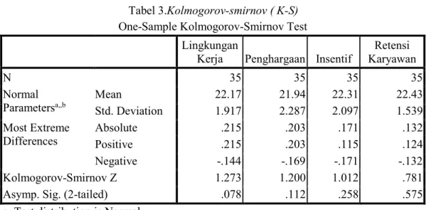 Tabel 3.Kolmogorov-smirnov ( K-S) 
