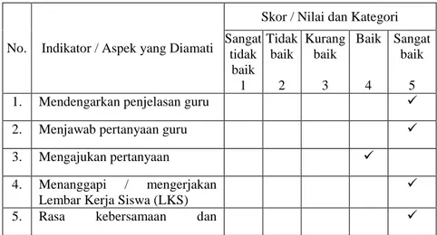 Tabel 4.14. Observasi  Aktivitas  Siswa  dalam  KBM  pada  Pertemuan Kedua (Siklus II) 