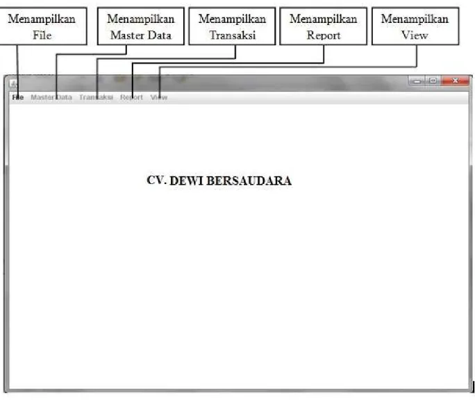 Gambar 5 – Perancangan Sistem : Layar Form Utama 