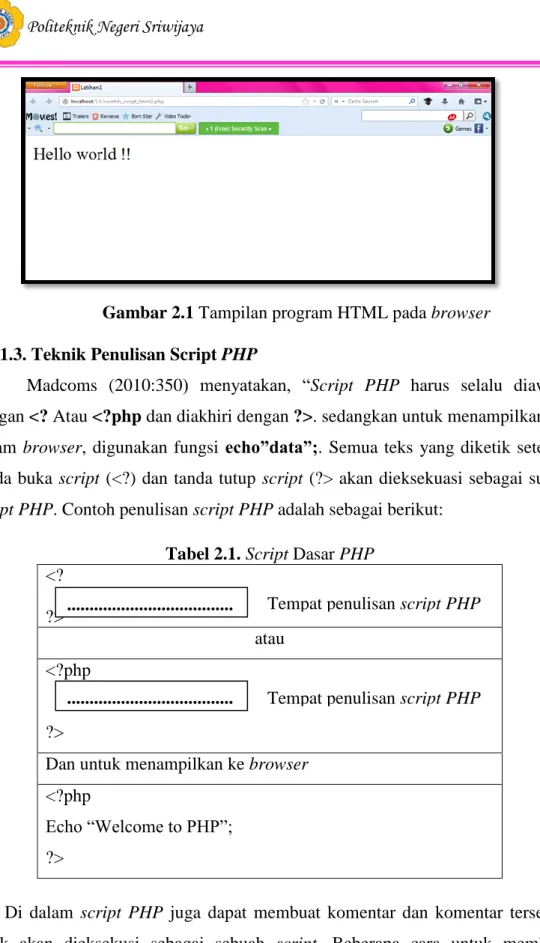 Gambar 2.1 Tampilan program HTML pada browser 