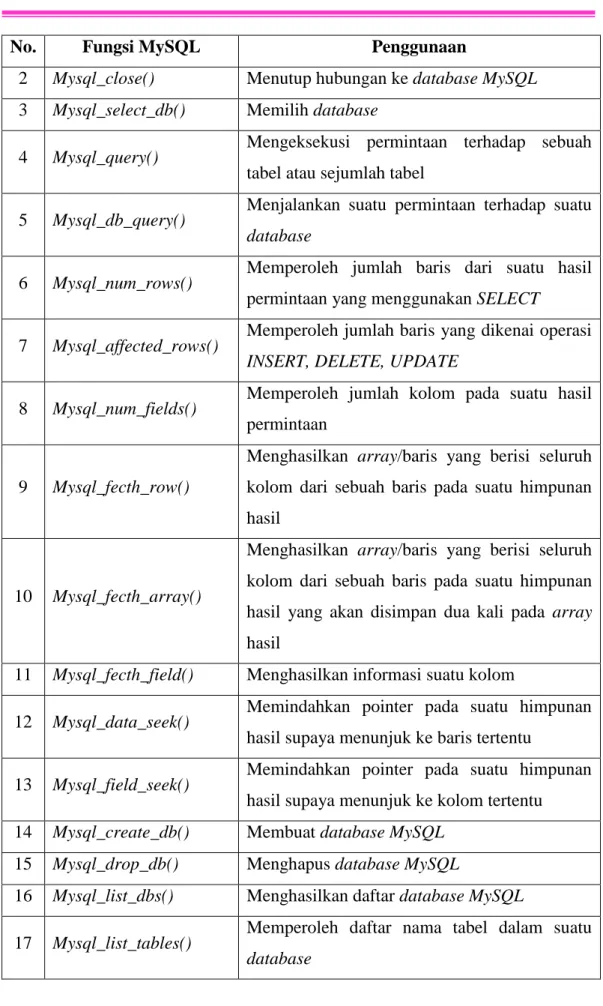 tabel atau sejumlah tabel 