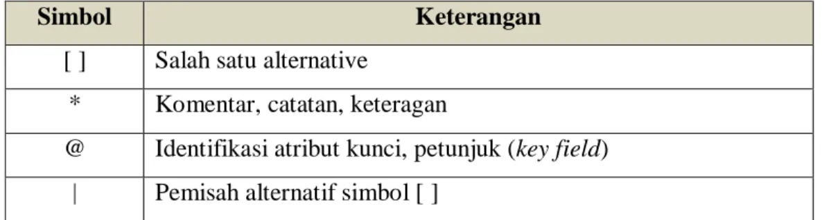 Tabel 2.5. Simbol-simbol Flowchart 