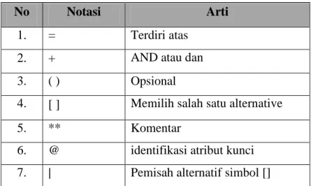 Tabel 2.5. Simbol-simbol dalam Kamus Data 