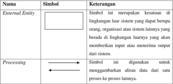 Diagram  konteks  adalah  diagram  yang  terdiri  dari  suatu  proses  dan  menggambarkan ruang lingkup suatu sistem