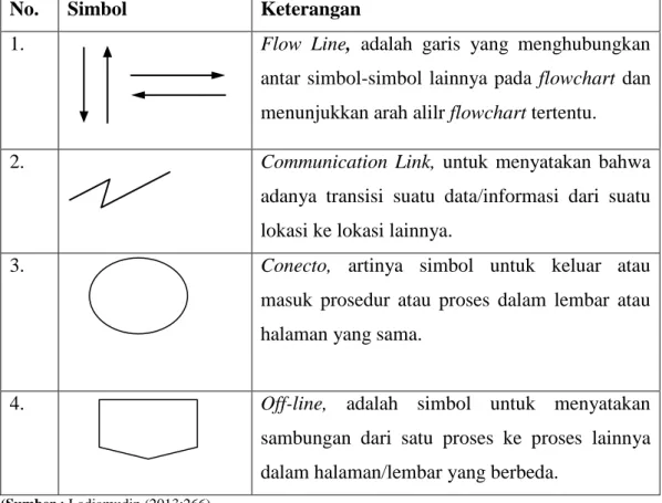 Tabel 2.4. Flow Direction Symbol 