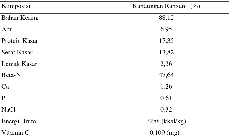 Tabel 1. Komposisi Ransum Komplit Marmot (asfed) 