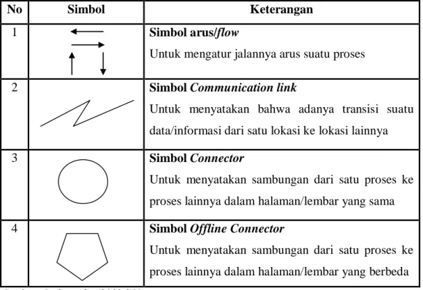 Table 2.3 Flow Direction Symbols 