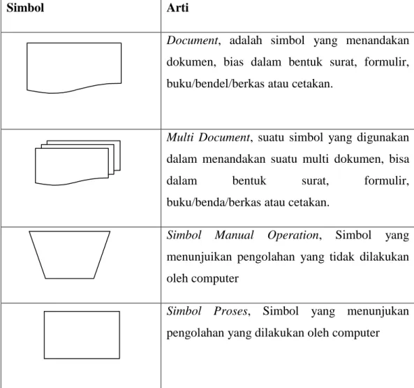 Tabel Simbol Block Chart 