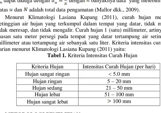 Tabel 1. Kriteria Intensitas Curah Hujan 