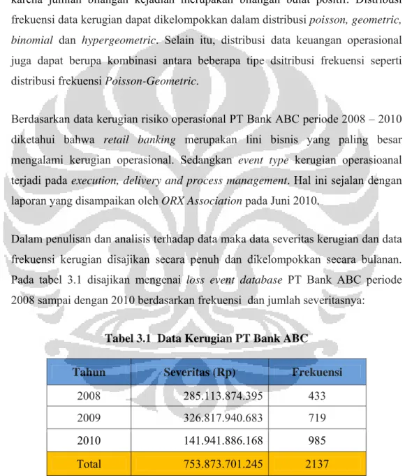 Tabel 3.1  Data Kerugian PT Bank ABC 