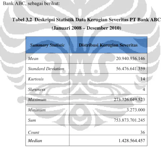 Tabel 3.2  Deskripsi Statistik Data Kerugian Severitas PT Bank ABC  (Januari 2008 – Desember 2010) 