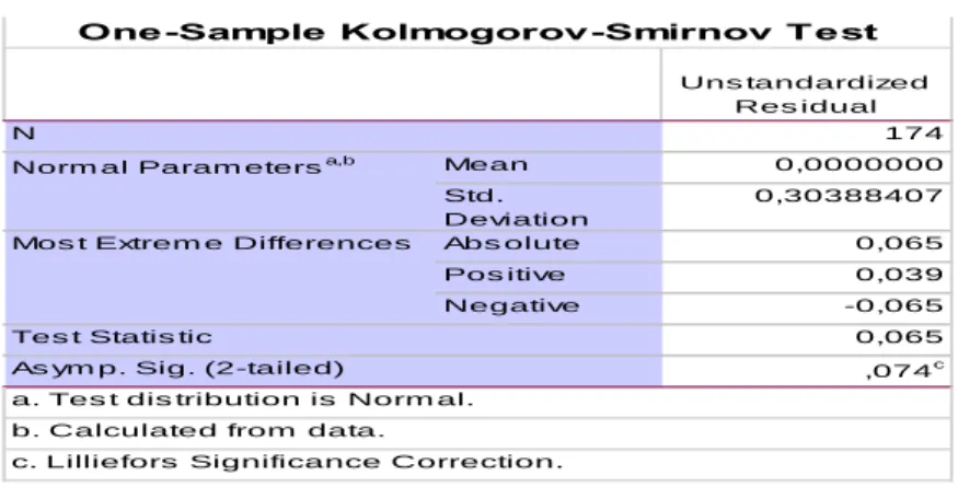 Tabel 6. Hasil Uji KS-1 Sample 