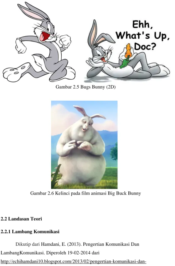 Gambar 2.5 Bugs Bunny (2D) 